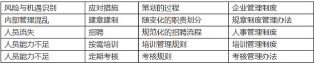 ISO認證取消質(zhì)量手冊