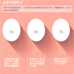 ISO9001認(rèn)證
