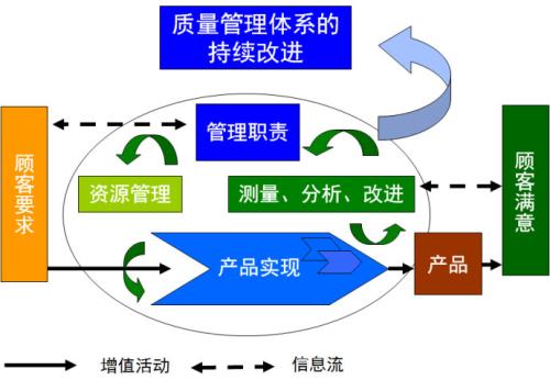 ISO9001認(rèn)證